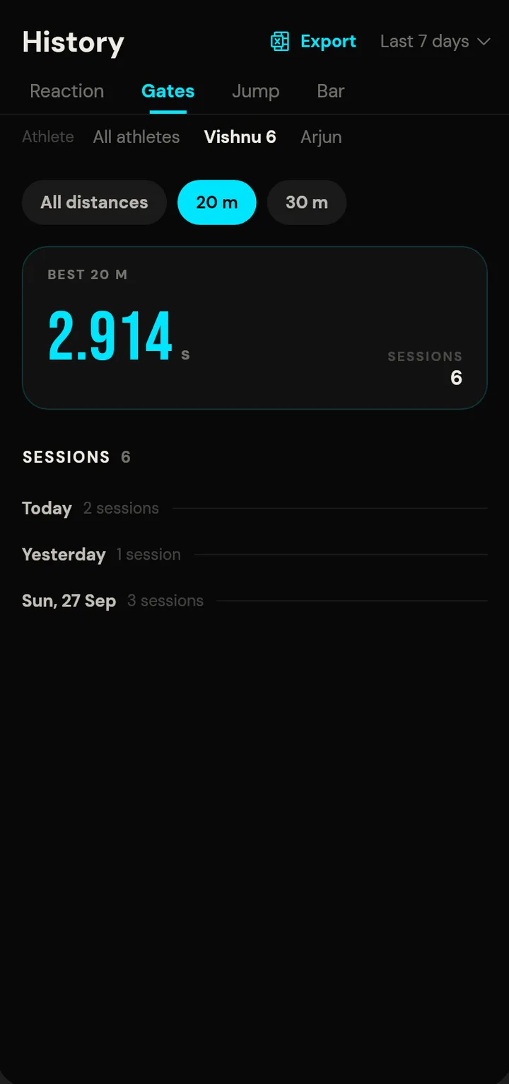 SpeedTrackr timing gates history showing a best 20 m sprint of 2.914 seconds across six sessions
